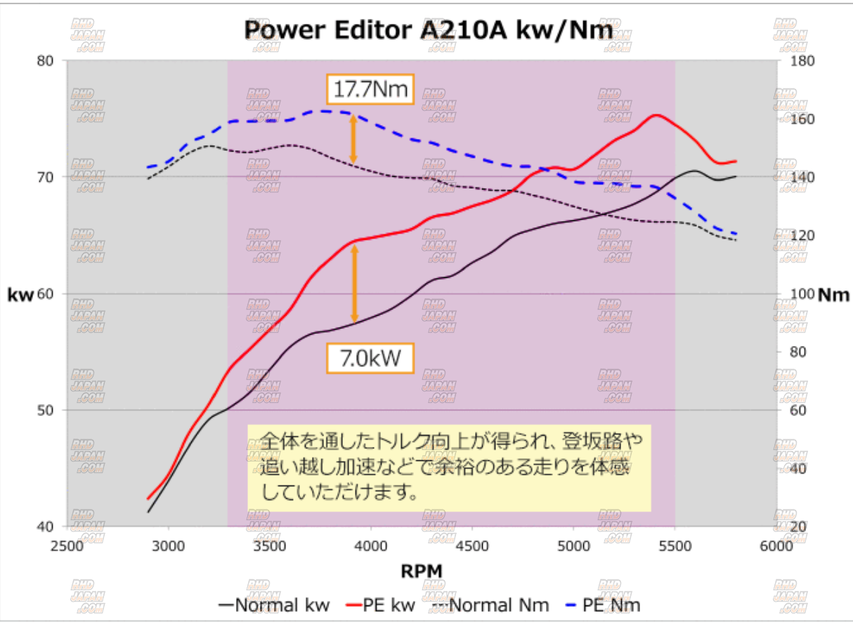 HKS Power Editor A210A ライズ HKS Power Editor Boost Controller - Raize A210A Rocky A200S - RHDJapan